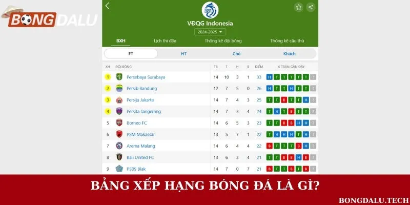 Tìm hiểu bảng xếp hạng trong bóng đá là gì?