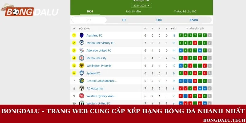 Trang web cung cấp xếp hạng và thông tin liên quan đáng tin cậy nhất Việt Nam